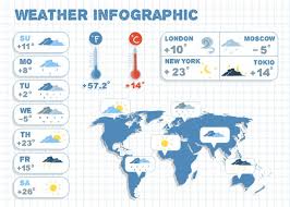 Weather Forecast Infographics Design Elements For Climate