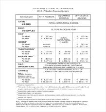 College Budget Templates 11 Free Docs Xlsx Pdf College Budgeting Budget Template Budgeting