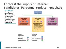 59 Expository Personnel Replacement Chart