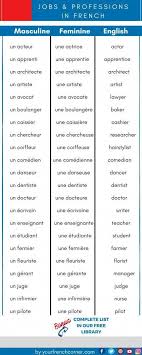 A Practical List Of Frenchvocabulary For Jobs And Professions Learningfrench Fle Fsl Easyfrenchlang Basic French Words French Vocabulary Learn French Free