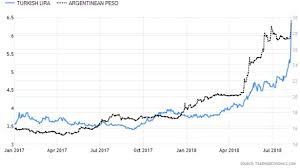 The Turkish Lira Collapse And Why Divine Intervention