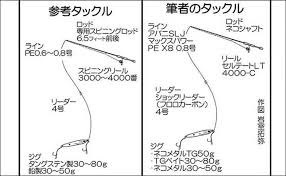 モビラ