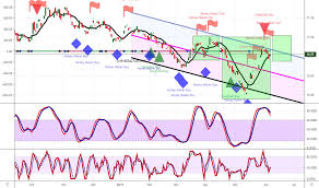 dba stock price and chart amex dba tradingview