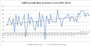 Urbanomics Indias Non Inflationary Growth Rate