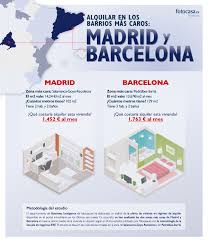 Pin En Infografias Infographic