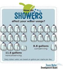 Savewater Take Shorter Showers Officialtra