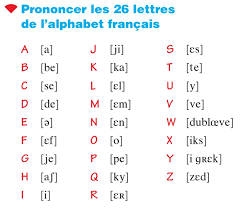 Werbefrei streamen oder als cd und mp3 kaufen bei amazon.de. L Alphabet Francais Pdf Langues En Europe Langues