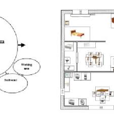 Before you begin to actually draw your house plans, it is a good idea to create simple architectural bubble diagrams for your floor plans. A Bubble Diagram And Its 2d Schematic Representation Diagram In Bubble Download Scientific Diagram