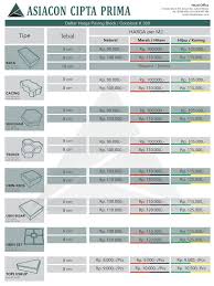 Yaitu k300, dengan kemampuan untuk menahan beban dan tekanan hingga 300 kg per meter perseginya. Pin Di Harga Material