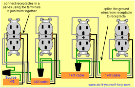 Grounded and this is a standard 15 amp, 120 volt wall receptacle outlet wiring diagram. Pin By Tallulah Ruby On Agnes Gooch Basic Electrical Wiring Installing Electrical Outlet Home Electrical Wiring