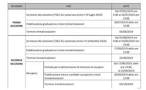 Selezioni Facolta Scienze Della Comunicazione Universita Di Bologna