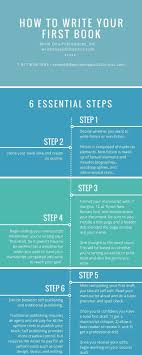 Pin By Stacey Agiakatsikas On Create Book Writing Tips Writing A Book Novel Writing