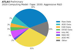 Database walls aice glicowings di padang. Computingandsoftwarepublicresults Atlaspublic Twiki