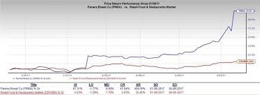 is jab holdings panera buy a win win nasdaq