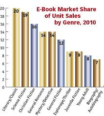 Mooderino Book Marketing Book Sale Ebook Marketing