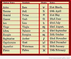Zodiac Sign Elements Date Of Birth Astrology Zodiac Signs