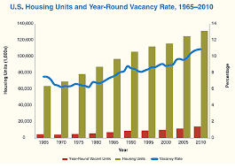 Vacant And Abandoned Properties Turning Liabilities Into