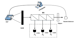 Multiple er diagram examples to edit and download online. Color Online The Schematic Diagram Of Mwgi Dlp Digital Light Download Scientific Diagram