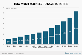 Heres How Much Money You Need To Have Saved Up To Retire By