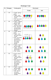 We did not find results for: Buatlah 3 Bentuk Pola Lantai Dengan Jumlah Penari 5 Orang Seputar Bentuk