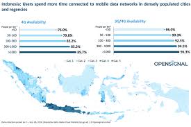 We did not find results for: Masih Ada Kesenjangan 4g Antara Kota Dan Desa Di Indonesia