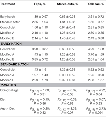 There are nearly 40 turkey coloring pages in this post. Frontiers Mortality And Early Feeding Behavior Of Female Turkey Poults During The First Week Of Life Veterinary Science
