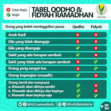 Nah pada kesempatan ini kami ingin membagikan bacaan doa niat puasa untuk membayar hutang haid atau puasa qadha ramadhan yang benar sesuai sunnah berdasarkan hadist shahih dalam bahasa arab, latin, dan terjemahan indonesia lengkap dengan tata caranya, silahkan disimak. Islam Nusantara Ø¯Ø± ØªÙˆÛŒÛŒØªØ± Ini Dia Cara Melunasi Hutang Puasa Besok Setelah Ramadhan Mari Segera Melunasi Hutang Ya Nahdlatululama Islamnusantara Indonesia Hutang Hutangpuasa Qodho Fidyah Https T Co Ew3m8wzfeh