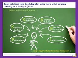 Bersikap terbuka dalam menerima dan memberi pendapat, membina keyakinan diri untuk memberi hujjah, membuat pertimbangan berdasarkan. Membudayakan Kemahiran Berfikir Ppt Download