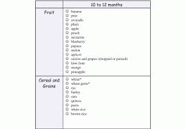 79 credible 8 month baby food chart in bengali