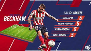 England fullback kieran trippier has undergone a hernia operation, atletico madrid said on tuesday and so is unlikely to play in the first leg of the champions league tie against liverpool. Kieran Trippier S Importance To Atletico Madrid Means His Ban Is A Huge Blow To Their Title Ambitions Sport360 News