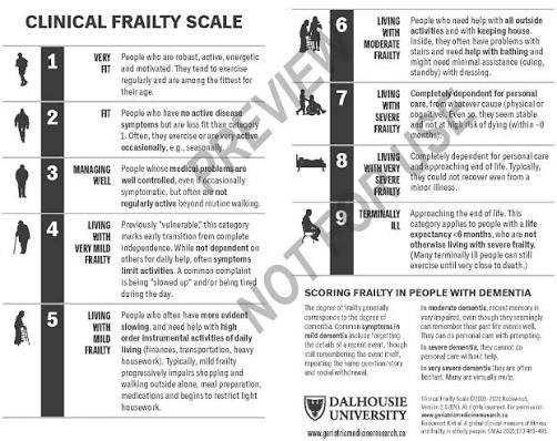 Clinical Frailty Scale - Geriatric Medicine Research - Dalhousie University