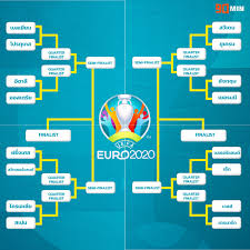 ยูโร 2020 ตารางบอลยูโร รายงานผลบอลสดอัปเดตนาทีต่อนาที สรุปผล. Nwzktx2yy24enm