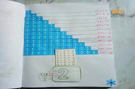 Maybe you would like to learn more about one of these? Kelainan Buku Skrap Matematik Murid Tahun Dua Ibu Ini Kongsi Rahsianya Rencana Gps Bestari