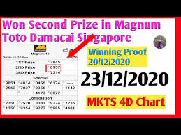 23 12 2020 Magnum4d First Mkts Chart Damacai 3d Toto 6d Sgp 2d Lotto 2d Magnum Prediction Formula Youtube