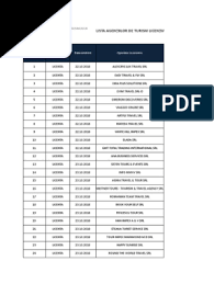 Lista Agentiilor De Turism LicenÈ›iate Organizatoare Si Intermediare Actualizare 10 05 2019 Industries Leisure