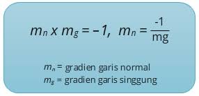 Atau dengan kata lain rumus. Garis Singgung Dan Garis Normal