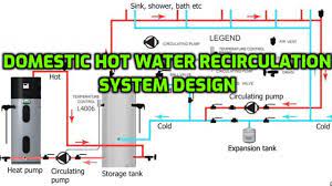 Search circulator pump hot water. Domestic Hot Water Re Circulation System Design Pump Head Capacity Calculation Plumbing Design Youtube