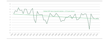 radical transformation in financial services ibm