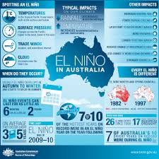 bureau of meteorology australia on el nino global