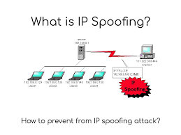 What Is Ip Spoofing Geekboots Computer Network Spoofs Computer Engineering