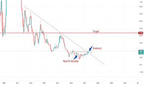 These fraudsters may ask for processing fee, insurance amount, tds, transaction charges etc against processing of the loan. Ideas And Forecasts On Dhanlaxmi Bank Ltd Nse Dhanbank Tradingview India