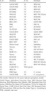 Image result for Cyamopsis serrata