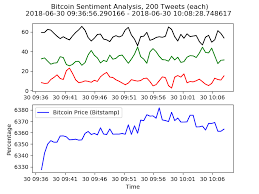 Tendermint 10 4,209 9.8 go Crypto Bitcoin Trading Bot In Python July 2018 Update By Blockchain Engineer Crypto Trading Bots Medium
