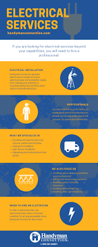 Connect with the best handymen in your area who are experts in a variety of home projects and repairs. What Electrical Services Does Handyman Connection Offer Handyman Corporate