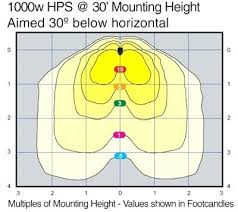 1000w Hps Lumens 1000w Hps Grow Light Lumens 1000w Hps