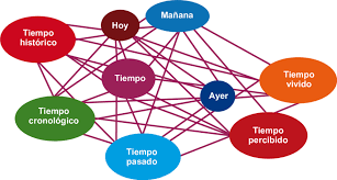 Pin En Administracion Del Tiempo