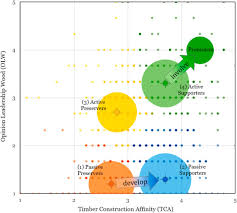 Image result for Yellow 1990 Thiele Inc