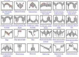 Brushing Up On Chart Patterns Paracurve