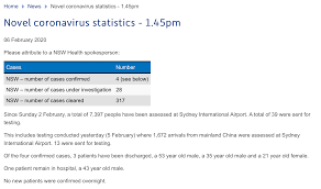 Nsw health says people who have been to the following location should monitor for symptoms Tim Churches Health Data Science Blog Analysing Covid 19 2019 Ncov Outbreak Data With R Part 1