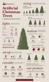 Best Artificial Christmas Tree Buying Guide Balsam Hill Christmas Tree Guide Best Artificial Christmas Trees Christmas Tree Trimming